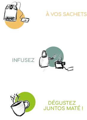 Illustration étapes de dégustation du Juntos mate